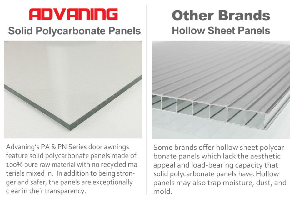 PN Series Solid Polycarbonate Awning image 4