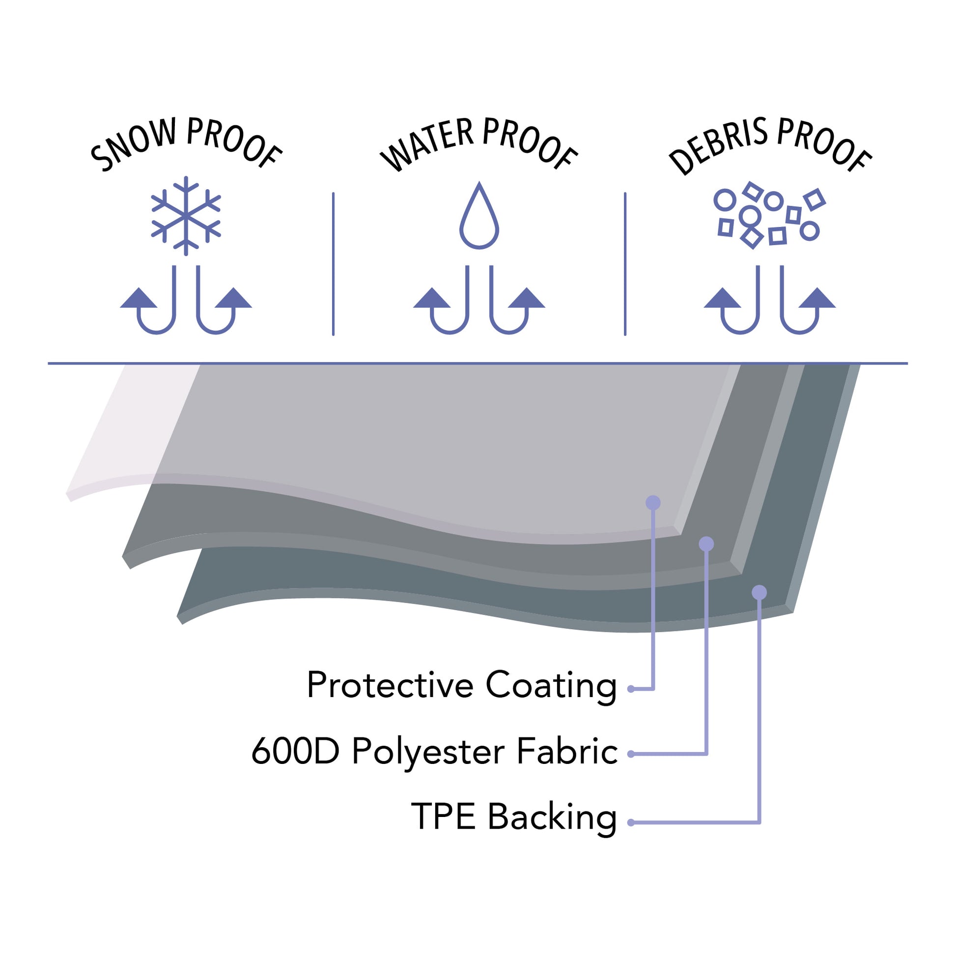 All Weather Retractable Awning Protective Cover image 7