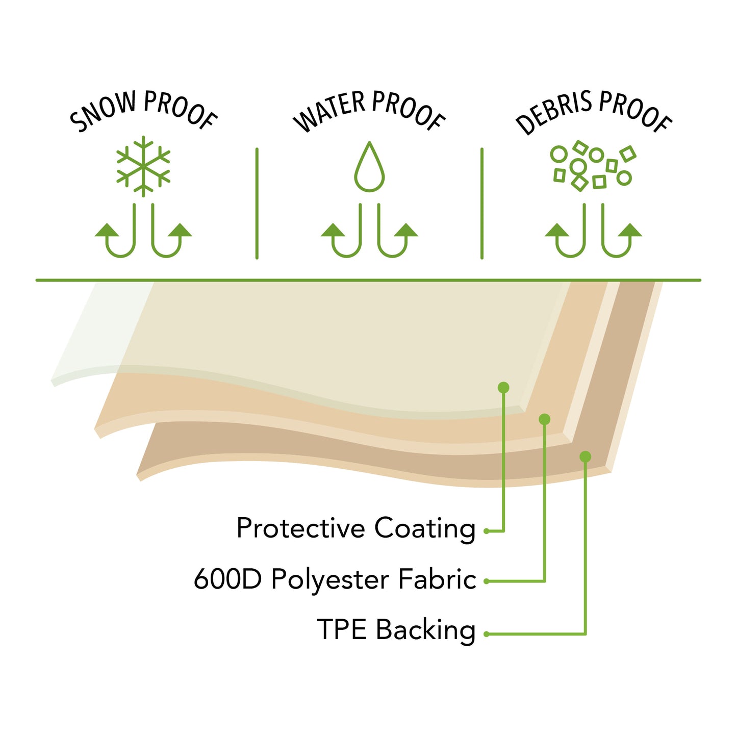 All Weather Retractable Awning Protective Cover image 6